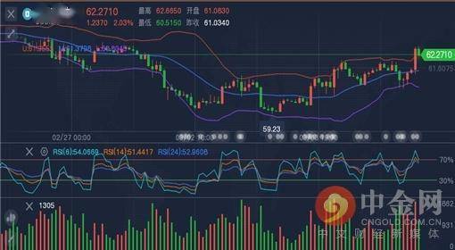 福彩3d近200期综合走势深度解析
