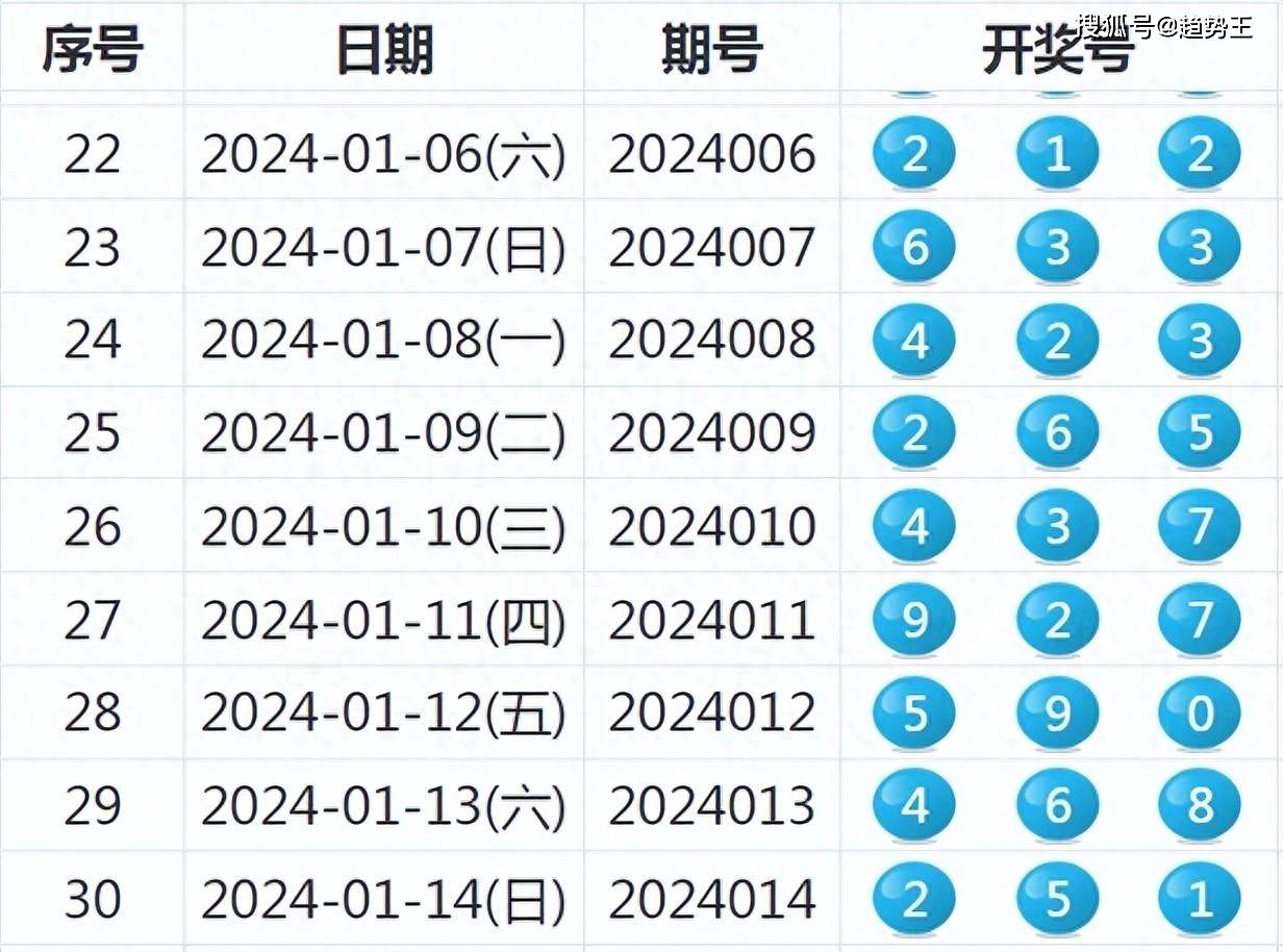 2024年双色球第二期开奖，揭秘幸运数字，共赴梦想之旅