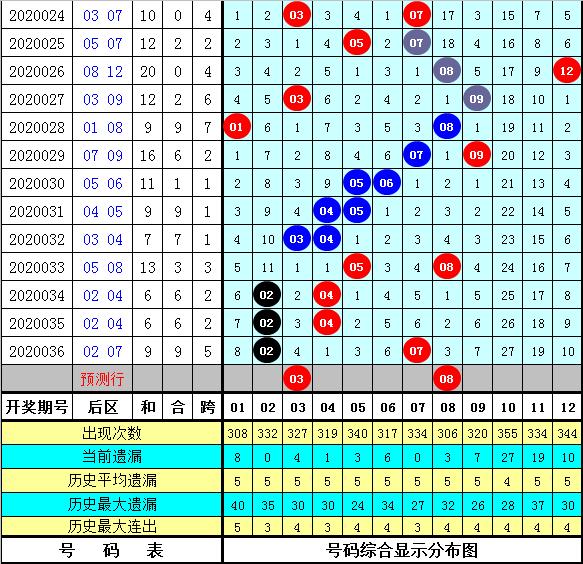 11选5胆码计算，揭秘高效选号策略