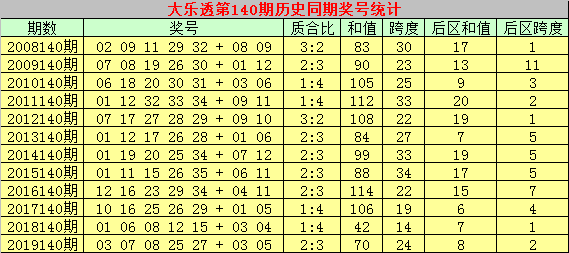 历史开奖号码的深度剖析，大乐透9月14日回顾与解析