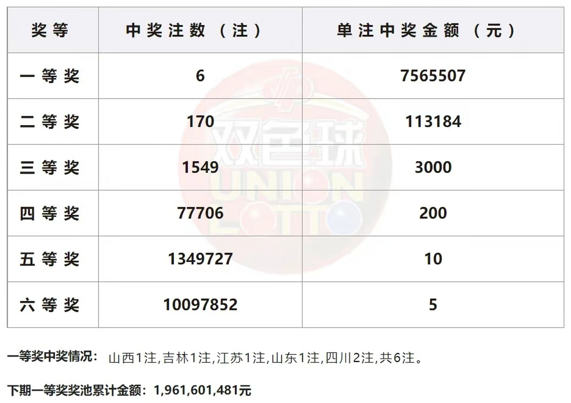 福利彩票第2022030期开奖号码揭晓，梦想与幸运的碰撞