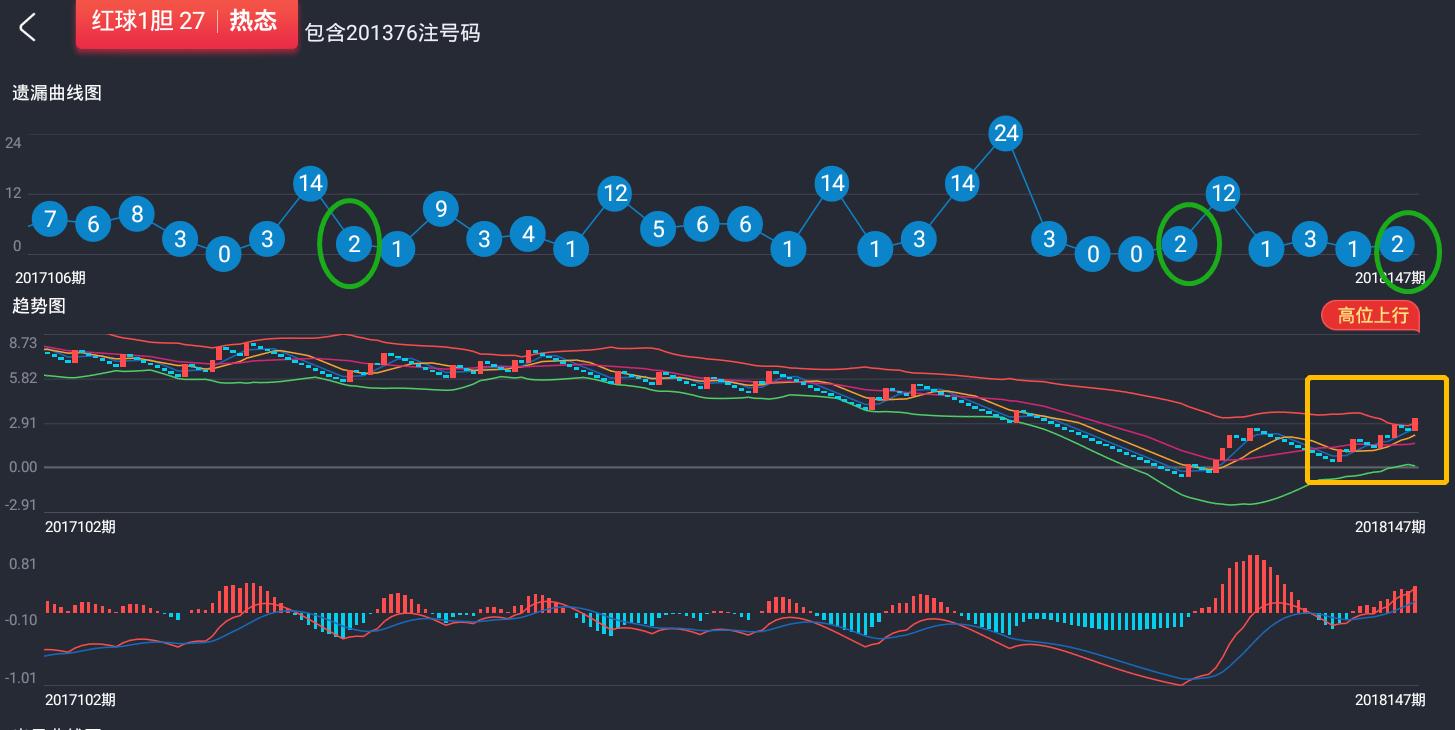 探索3D福彩专业版走势图，解锁中彩网的奥秘