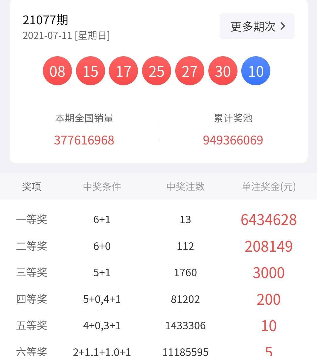 探索双色球近30期图表，揭秘数字背后的秘密