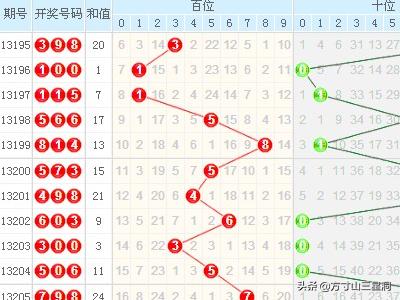 3D走势图，专业连线板100期深度解析