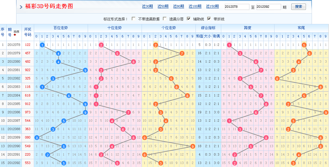 丹东图，体彩P3的魅力与奥秘