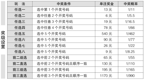 11选5前三直选必中组合，揭秘数字彩票的智慧与策略