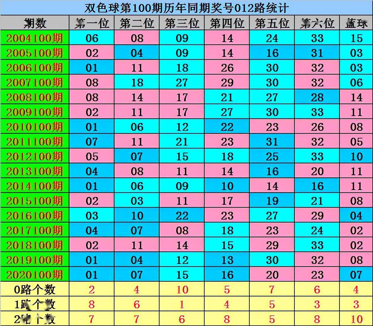 探索双色球最新走势，揭秘新浪网上的数字奥秘