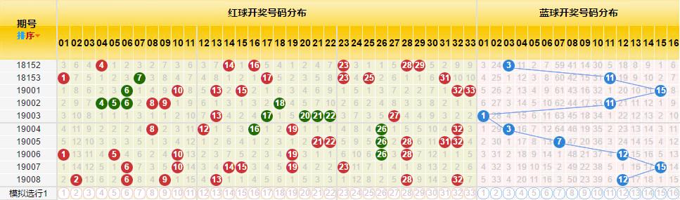 探索双色球综合分析，双色球走势图表的深度解读