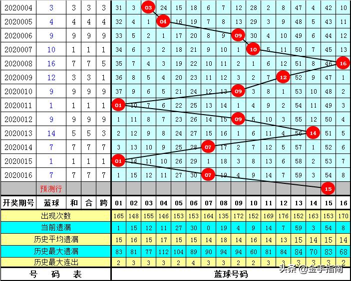 揭秘双色球第69期开奖号码，数字背后的幸运与期待