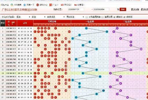 广11选五走势图，揭秘数字彩票的一定牛策略