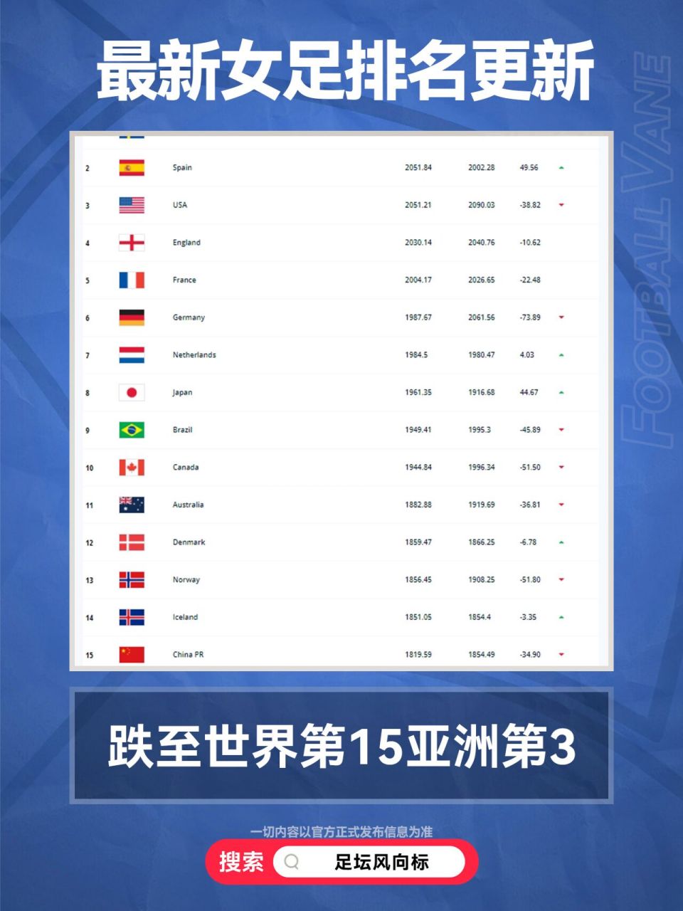 中国女足，世界排名与荣耀之路