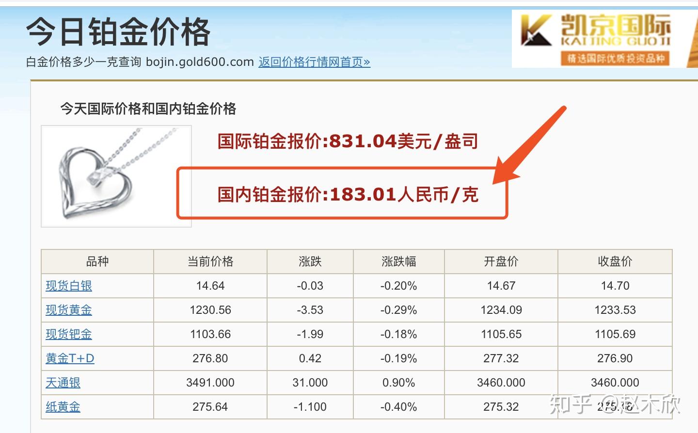 彩金回收价格，影响因素、市场动态与价值评估