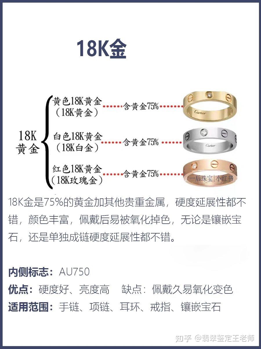彩金AU750回收，价值与市场动态的深度剖析