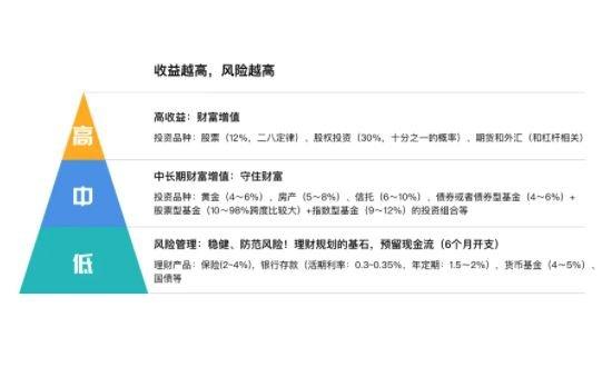 天天盈，保本与风险并存的理财选择