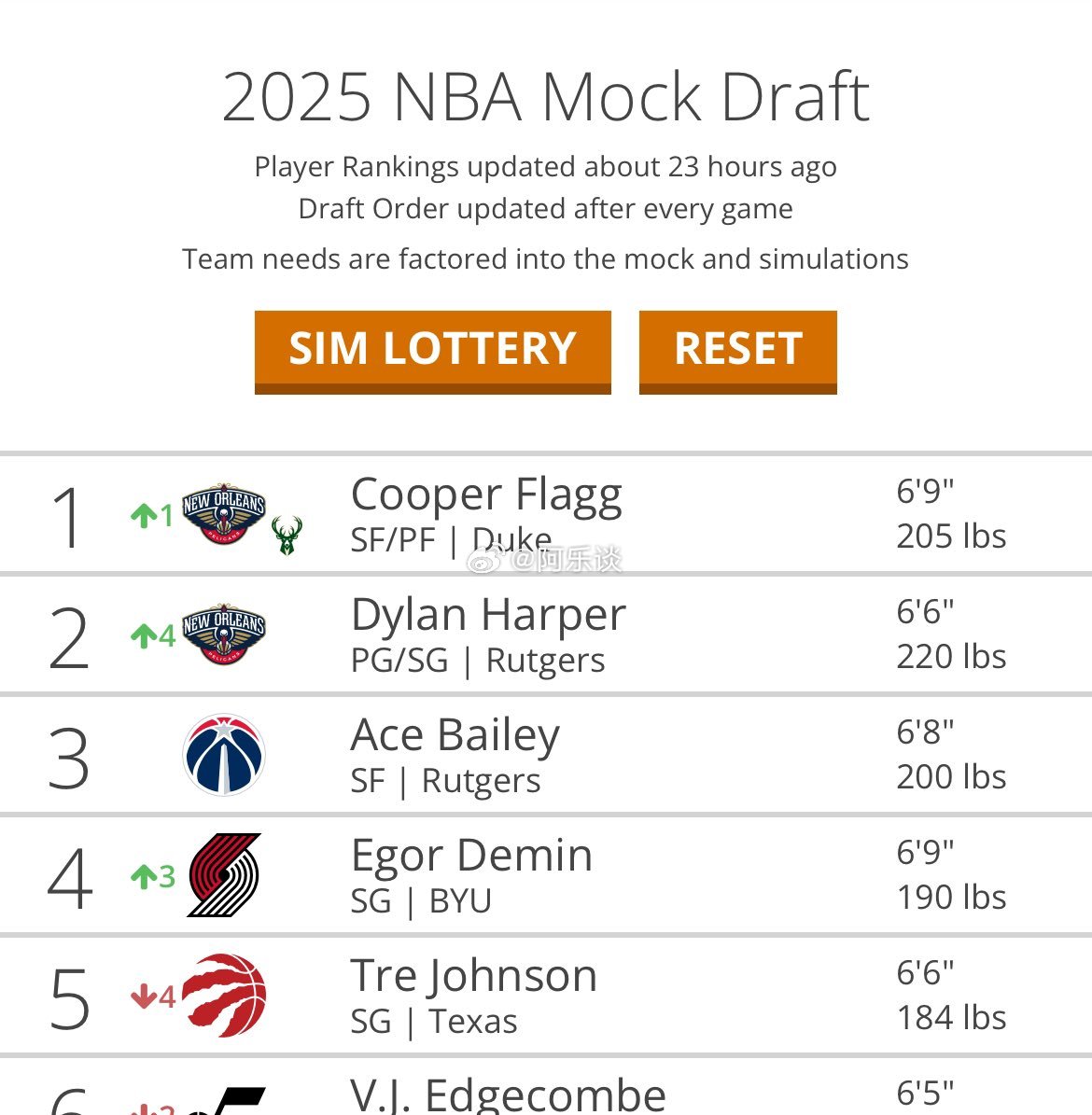 2022年NBA交易市场最新动态，风云再起，格局重塑