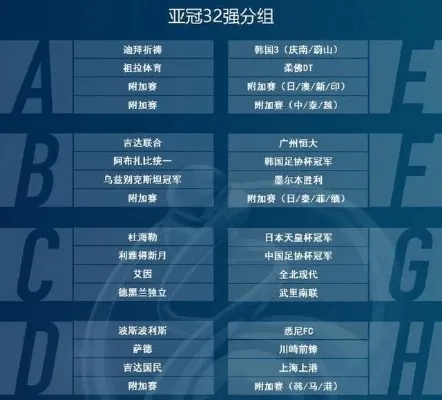 世预赛亚洲赛程，群雄逐鹿，激情点燃亚洲足球新篇章