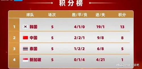 世预赛数据，揭秘足球强国背后的数字力量