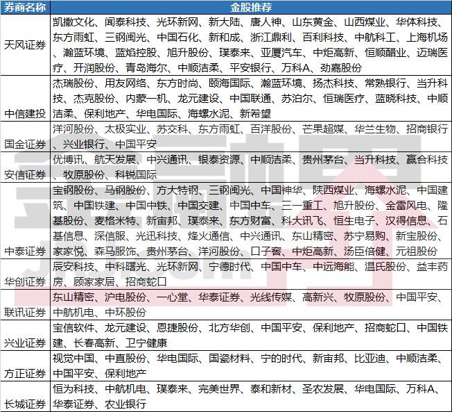 题材股一览表，挖掘市场热点，把握投资机遇