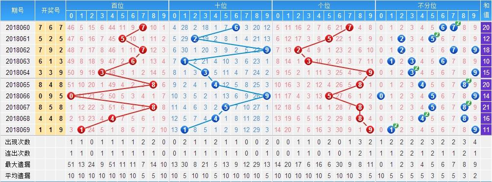 3D经典毒胆王，重塑游戏体验的革命性创新