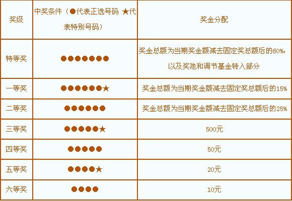 七星彩缩水技巧，揭秘中奖秘籍
