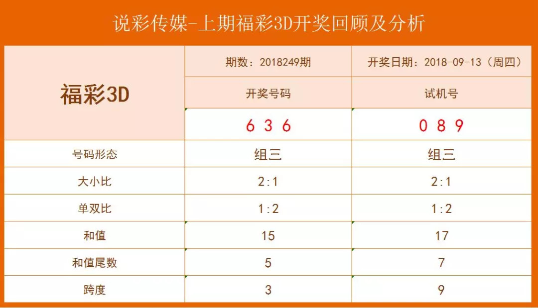 3D中国福利彩票直播，透视数字背后的幸运与希望