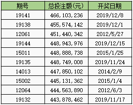 齐鲁风采30选7，浙江彩民的幸运之旅与走势图解析