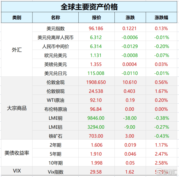 东方六加一，今晚的幸运号码揭秘