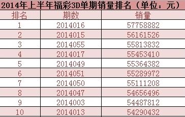 福彩3D，2014年全年开奖结果回顾与查询指南