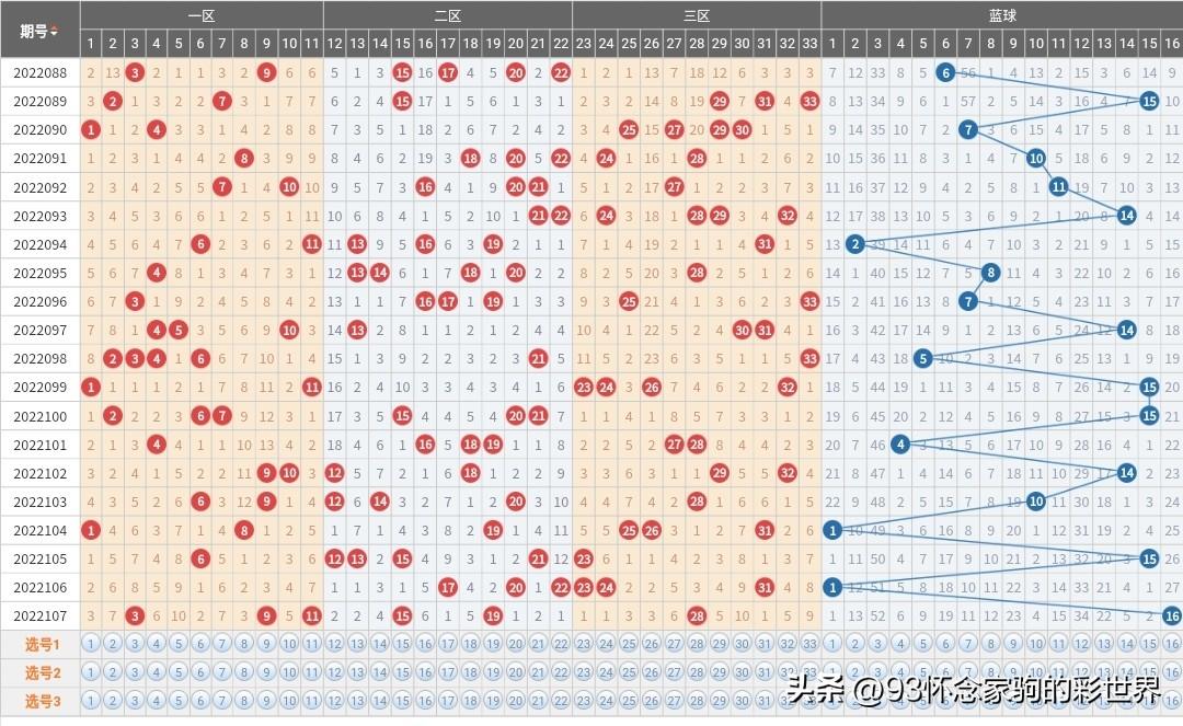 最新浙江风采双色球走势图，揭秘数字背后的奥秘