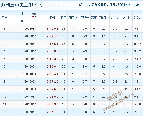 今日排列五专家预测号，深度解析与策略分享