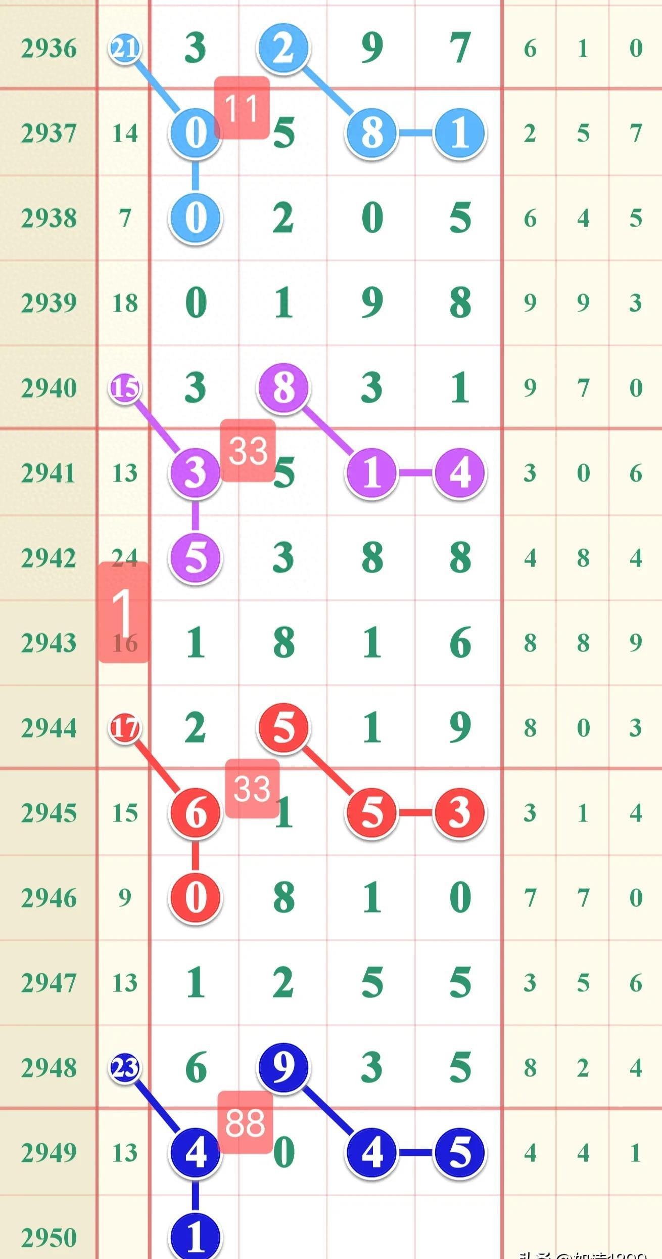 2025年4月 第335页