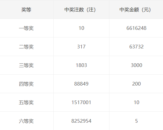 双色球单式投注，揭秘开奖结果背后的幸运与策略
