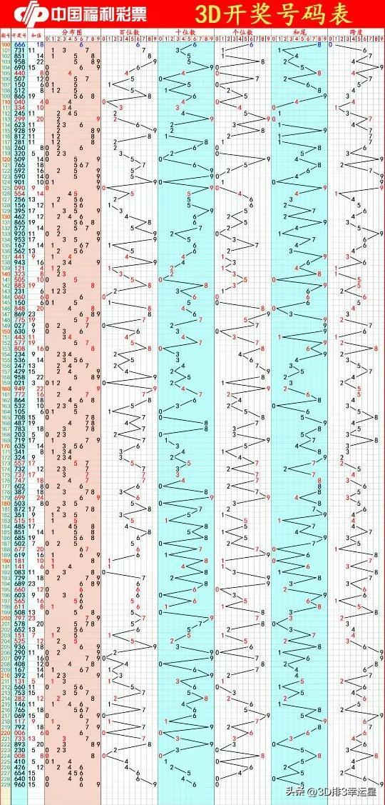今日福彩3D彩报，揭秘数字背后的幸运与智慧