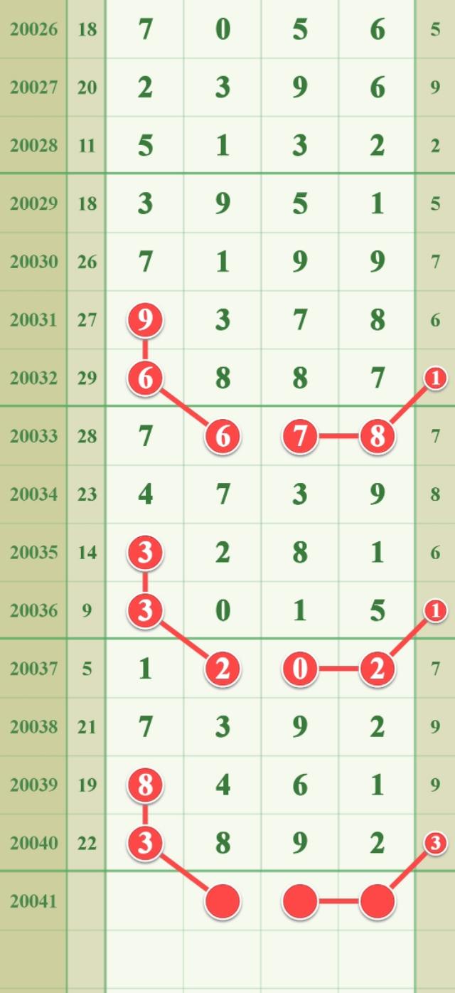 福建体彩31选7，揭秘走势图总览与策略分析