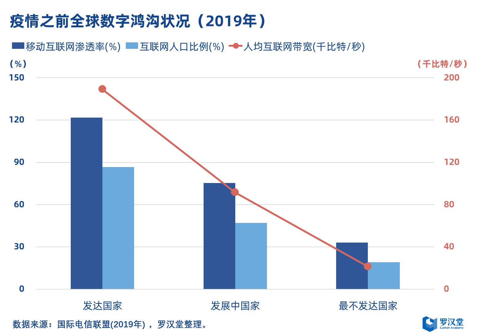 近期热点新闻事件，全球疫情下的教育变革与数字鸿沟挑战