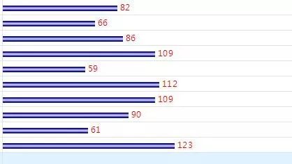 双色球106期蓝球预测，数据解析与趋势洞察