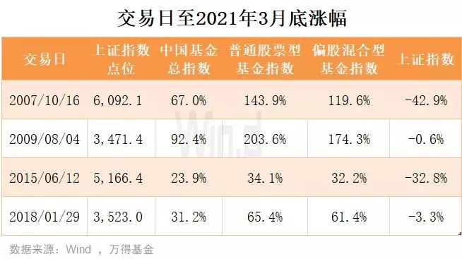 海浪 第85页