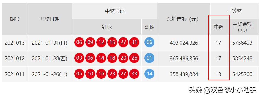 2021013期双色球开奖揭秘，幸运数字背后的故事与期待
