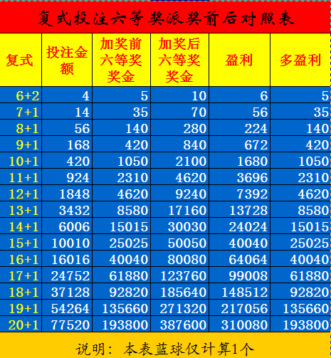 揭秘双色球二等奖奖金计算，从概率到奖金的全面解析