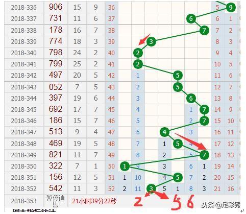 探索体彩跨度走势，专业版连线图解密
