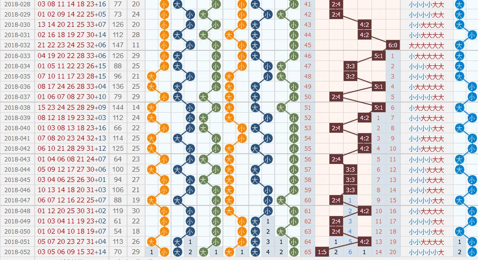揭秘双色球053期开奖号码顺序，幸运数字背后的奥秘与解读