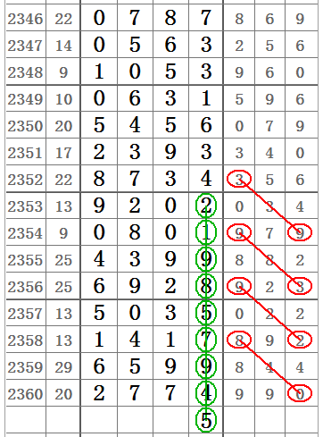 海浪 第82页