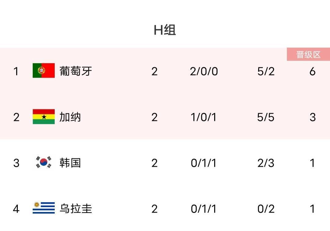乌拉圭对加纳，世界杯比分的深度分析与预测