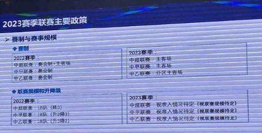 2023赛季中乙联赛积分榜最新动态，群雄逐鹿，谁将脱颖而出？