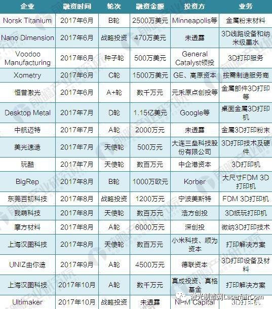3D打印，解锁个性化与定制化的新购买方式与价格表