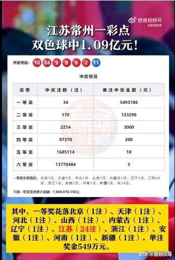 探索双色球，二等奖单注最高能中多少钱？