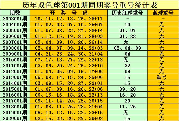 2021001期双色球开奖，梦想与幸运的碰撞
