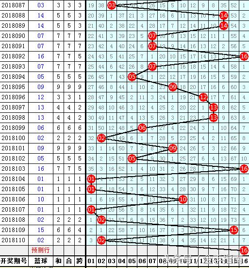 揭秘双色球第66期开奖号码，幸运数字的奇妙邂逅