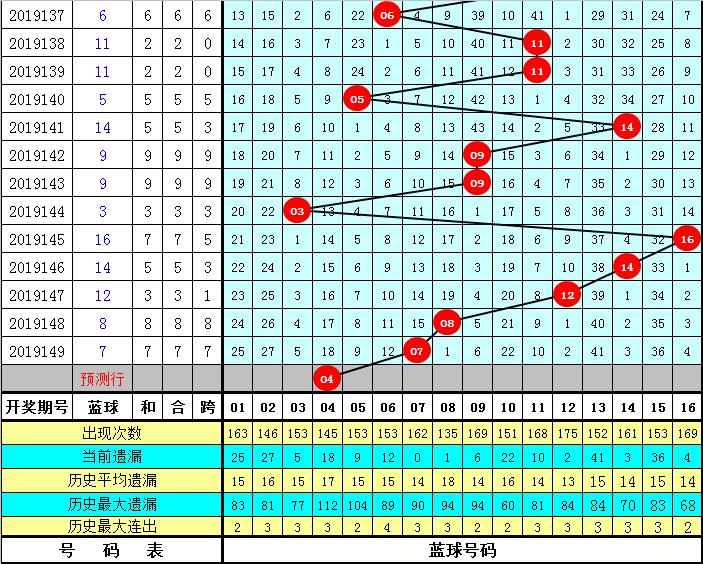 最新双色球晒票150期，梦想与幸运的碰撞