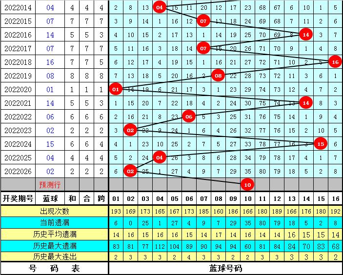 福彩双色球第27期开奖结果揭晓，梦想与幸运的碰撞